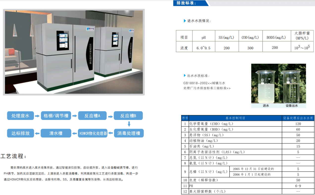 智能H3MCR一體化實驗室廢水處理設備