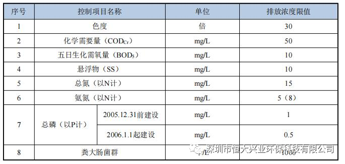 應急MBR污水處理