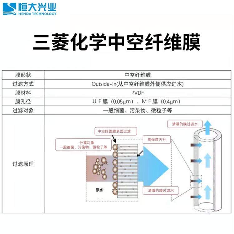超濾、納濾、反滲透膜的區(qū)別是什么