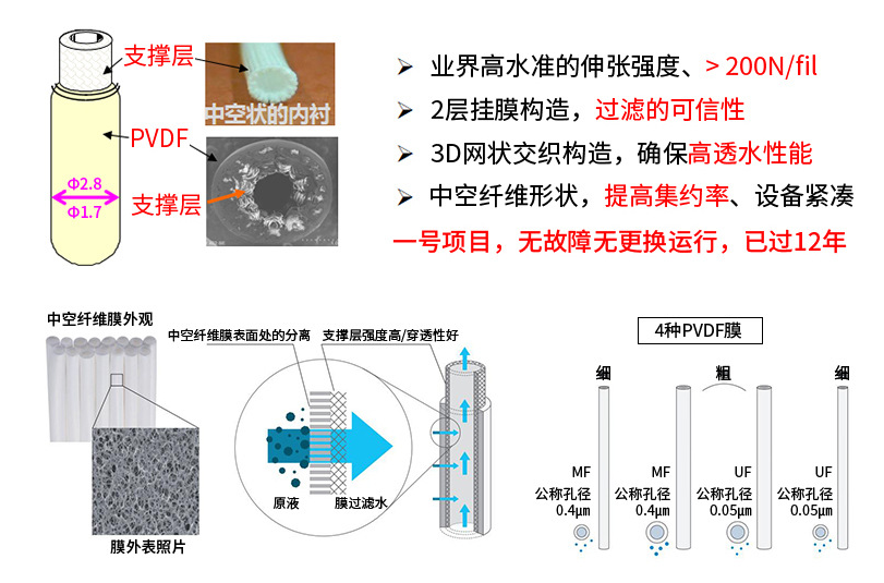 三菱MBR膜絲內外徑的特點