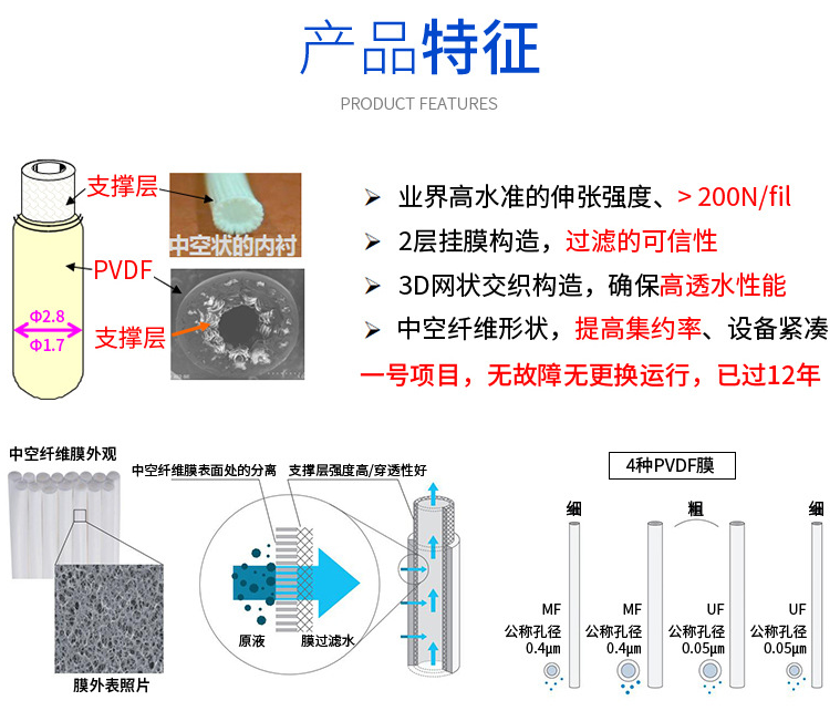 三菱MBR超濾膜片55E0025SA出水直接進(jìn)RO