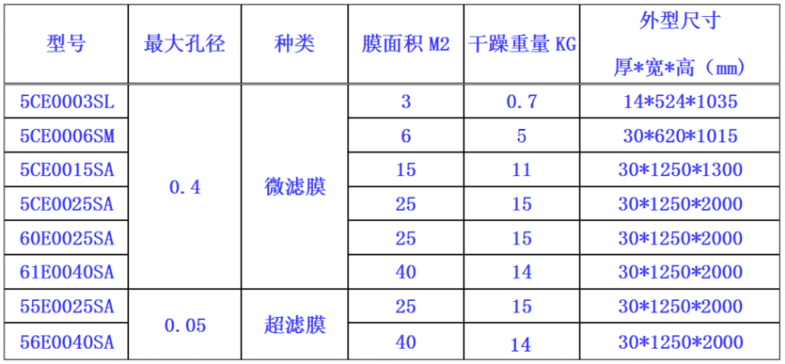 三菱化學(xué)MBR膜組件